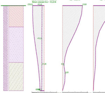 طراحی میکروپایل