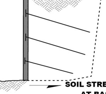 مدهای گسیختگی دیوارهای میخ کوبی شده