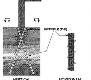 تعریف و توصیف میکروپایل