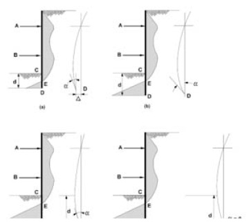 ضوابط طراحی انکراژ