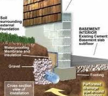 زهکشی و آب‌بندی دیواره گود