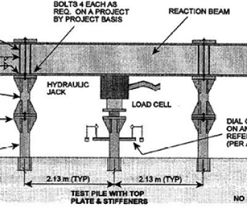 آزمایش بارگذاری میکروپایل